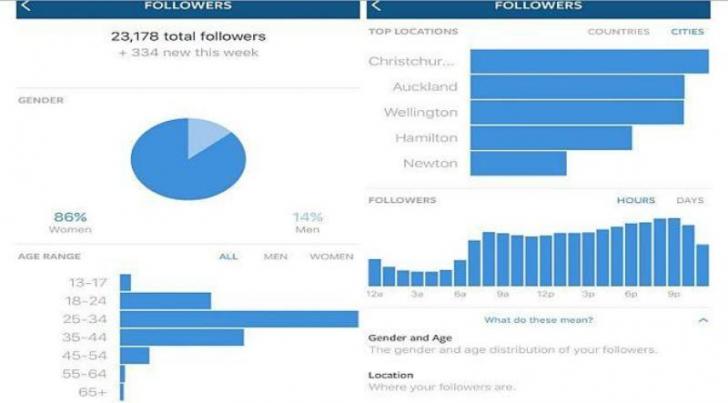 Ada Fitur Analisis Bisnis di Instagram