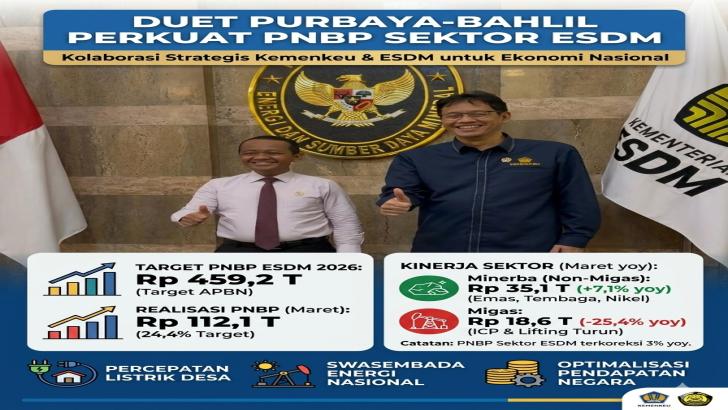 Perkuat Cuan Negara & Swasembada Energi, 'Duet' Purbaya-Bahlil Matangkan Sinkronisasi Fiskal