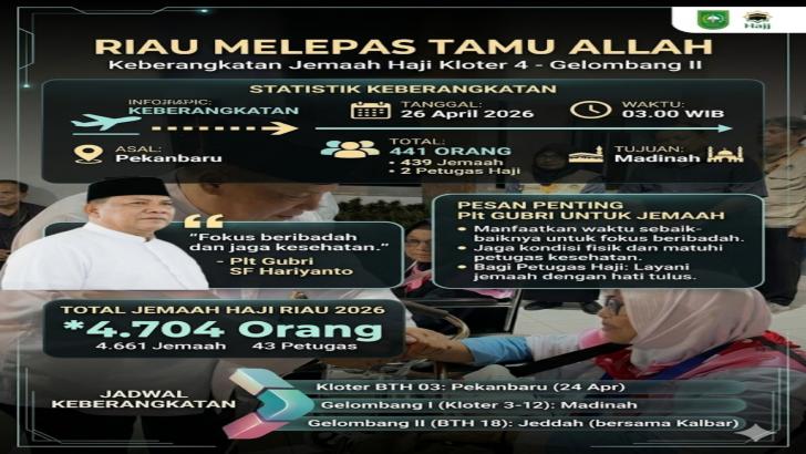 Lepas 441 Jemaah Pekanbaru ke Madinah, Plt Gubri: Fokus Ibadah dan Jaga Kesehatan