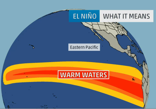 Siap-siap El Nino Bakal Menggila 2 Bulan ke Depan