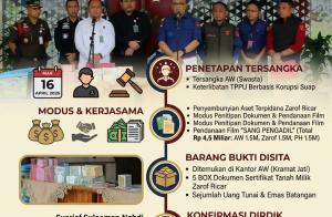Kejagung Tetapkan AW Sebagai Tersangka Pencucian Uang