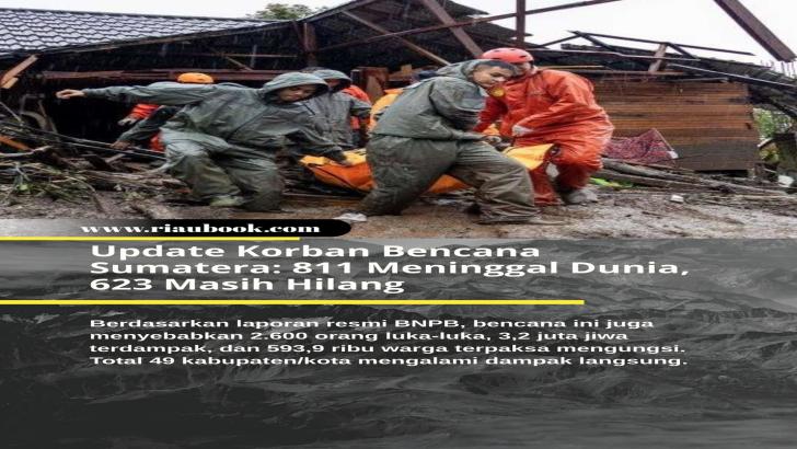 Update Korban Bencana Sumatera: 811 Meninggal Dunia, 623 Masih Hilang