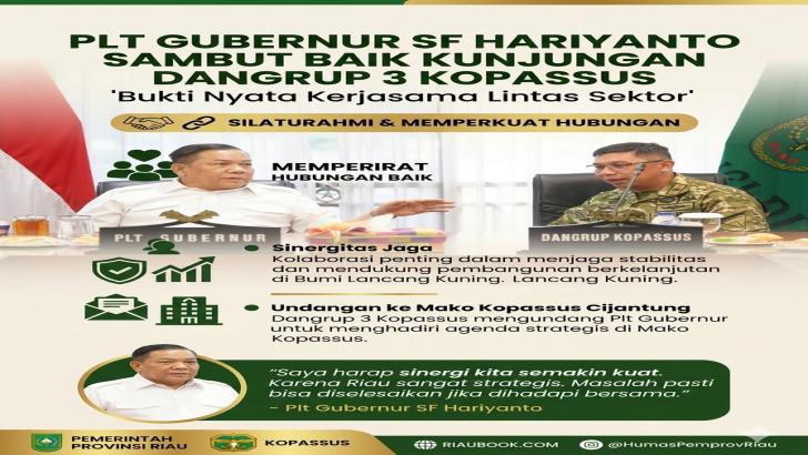 Plt Gubernur Hariyanto Sambut Baik Kunjungan Dangrup 3 Kopassus: 'Bukti Nyata Kerjasama Lintas Sektor
