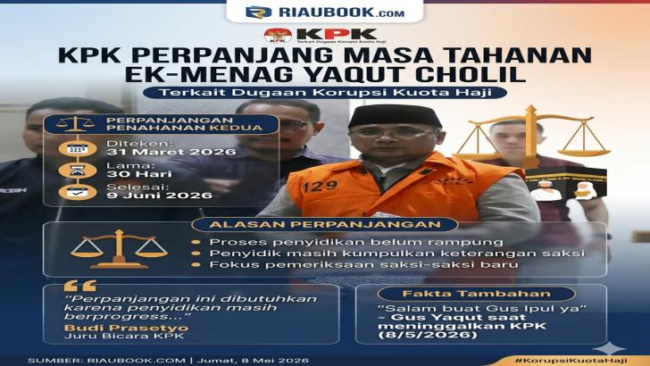 KPK Perpanjang Masa Penahanan Bekas Menag Yaqut Cholil Terkait Korupsi Kuota Haji