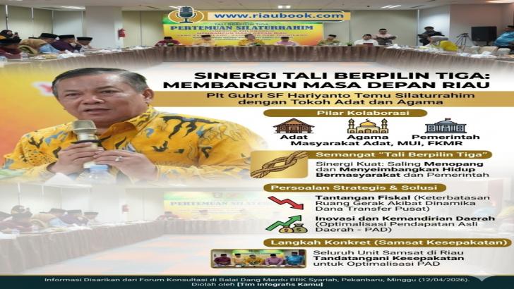 Perkuat Sinergi 'Tali Berpilin Tiga', Plt Gubri SF Hariyanto Ajak Tokoh Adat dan Agama Kawal Pembangunan Riau
