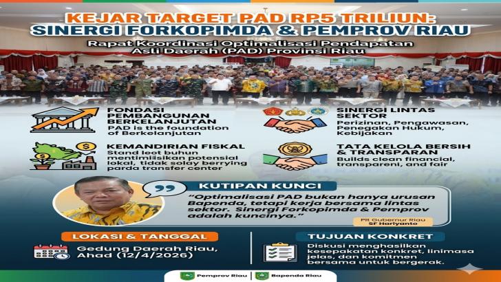 Kejar Target Rp5 Triliun, Plt Gubri SF Hariyanto Bangun Sinergi Lintas Sektor Optimalkan PAD Riau