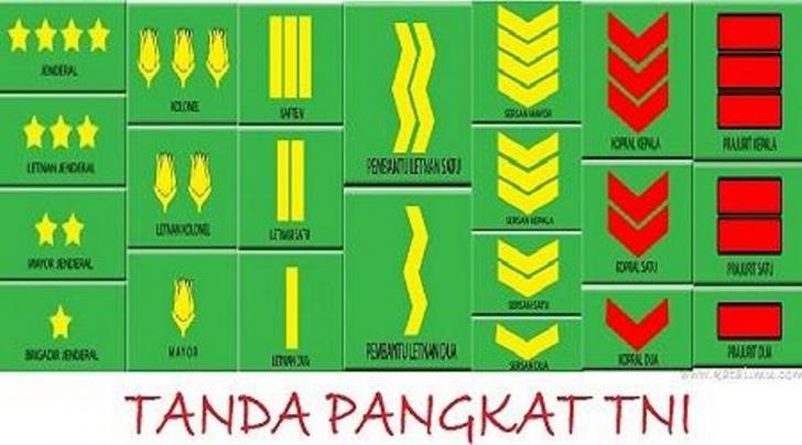 Seorang Kolonel Jabat Danrem Wirabima Gantikan Brigjen Nurendi