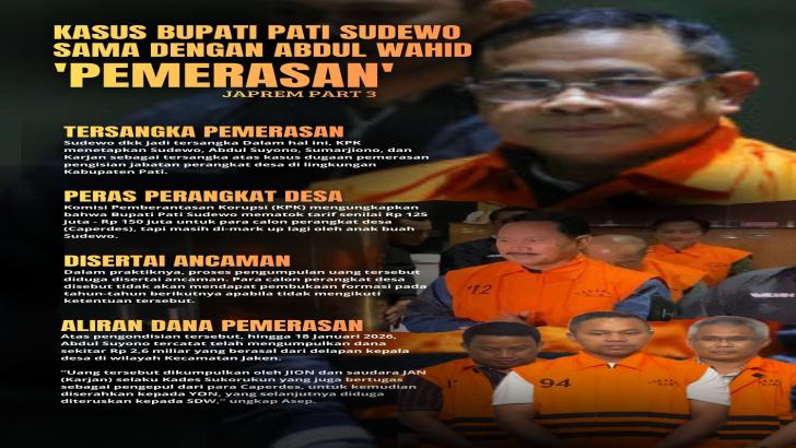 Kasus Bupati Pati Sudewo Juga Sama Dengan Abdul Wahid: Pemerasan Dalam Jabatan