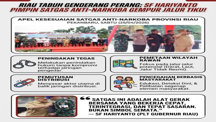 Riau 'Tabuh Genderang' Perang Terhadap Narkoba: SF Hariyanto Pimpin Satgas Anti-Narkoba Gempur Jalur Tikus!