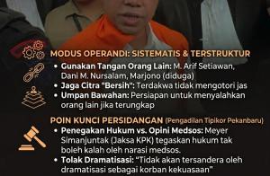 Jaksa KPK Ungkap Dugaan Korupsi Abdul Wahid Terstruktur dan Sistematis