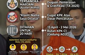 Setelah Diperiksa, Ajudan Gubernur Riau Nonaktif Resmi Ditahan KPK