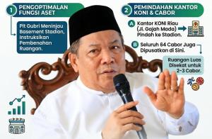 Bakal Disulap Jadi Pusat Olahraga Riau, SF Hariyanto Instruksikan KONI dan 64 Cabor Pindah ke Stadion Utama