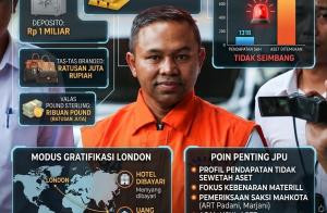 JPU Buka-Bukaan: Profil Pendapatan Tak Sesuai, Asal-Usul Emas hingga Uang Pound Sterling di Rumah Abdul Wahid Bakal Dikuliti!