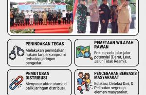 Riau 'Tabuh Genderang' Perang Terhadap Narkoba: SF Hariyanto Pimpin Satgas Anti-Narkoba Gempur Jalur Tikus!